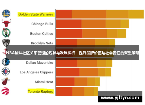 NBA球队社区关系管理的现状与发展探析：提升品牌价值与社会责任的双重策略